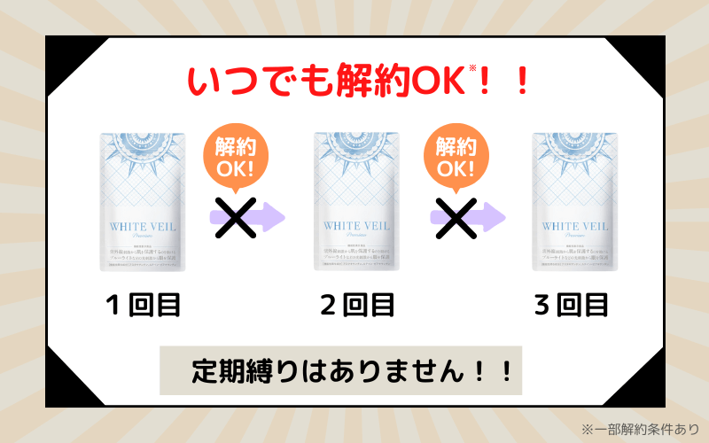 全額返金保証で安全