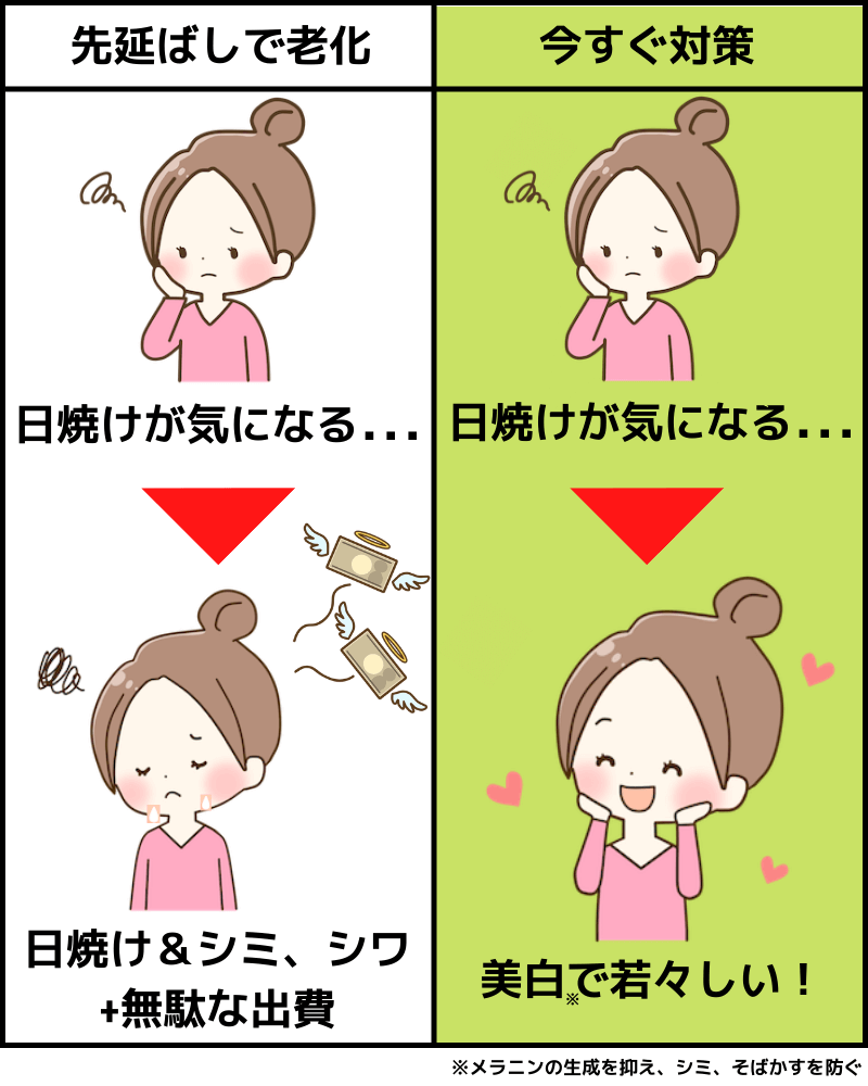 日焼け止めを先延ばしにしても老化が進むだけ