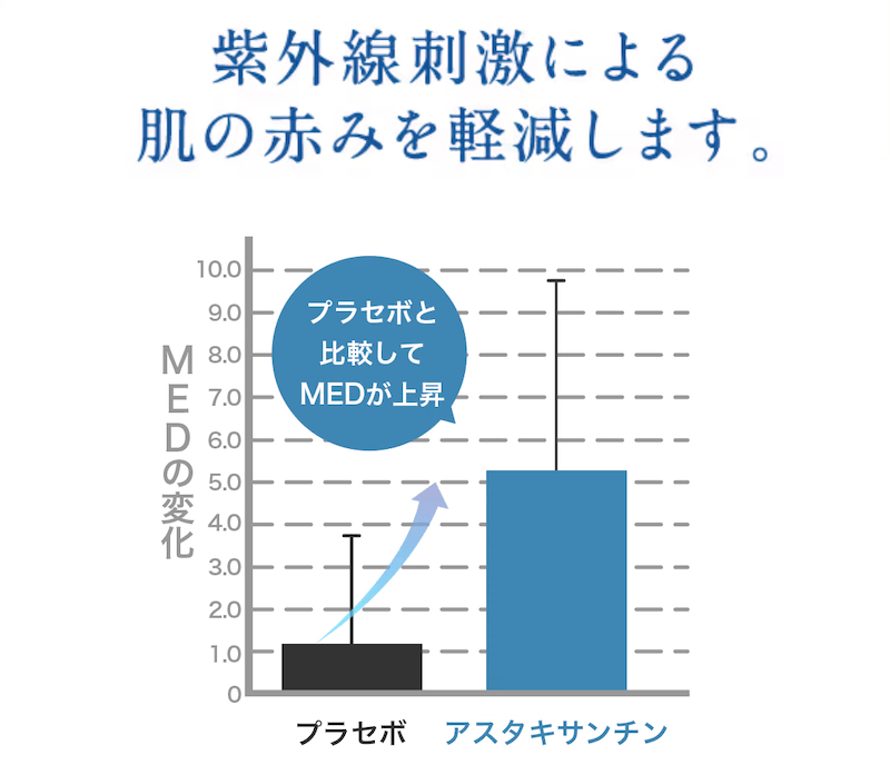 アスタキサンチンの効果