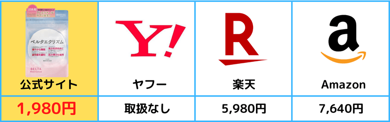 ベルタエクリズムは公式サイトが一番安い