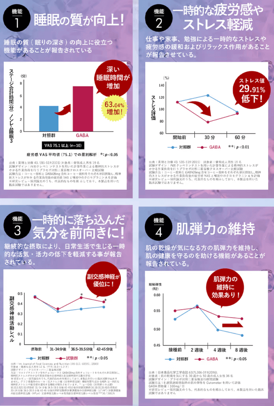 GABAの効果